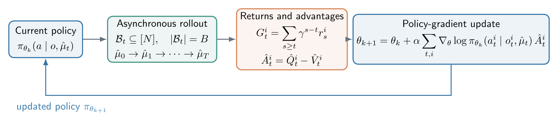 TMF reinforcement learning algorithm