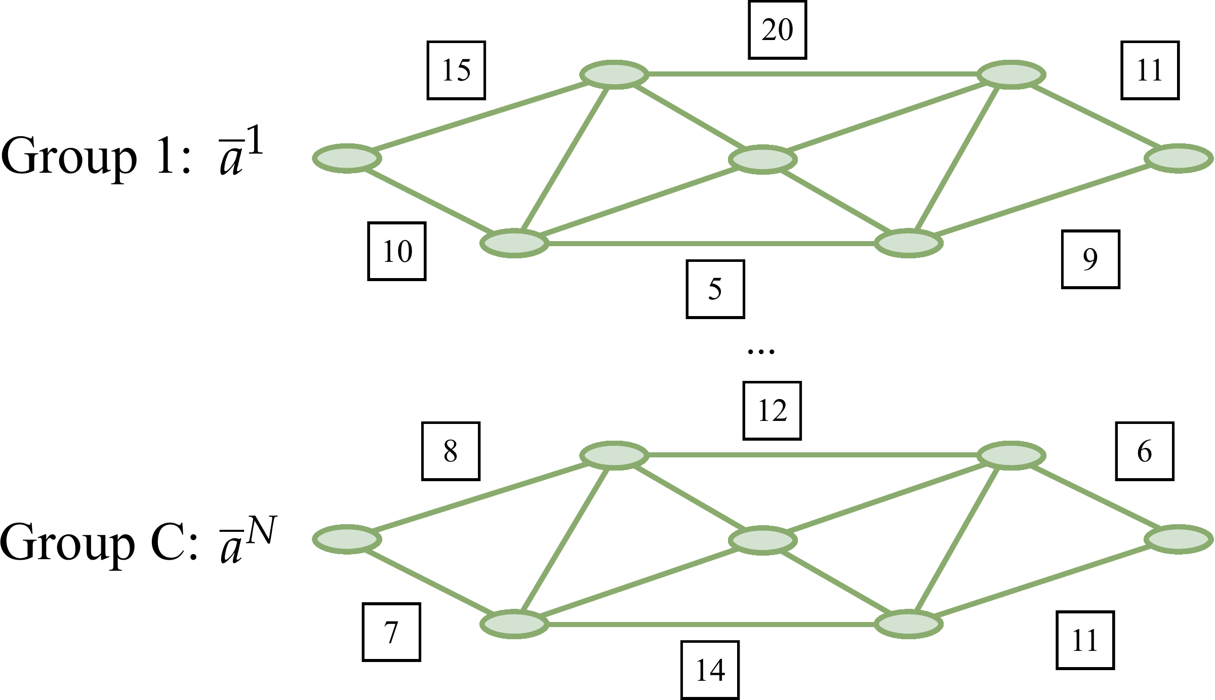 Group-based mean-field representation