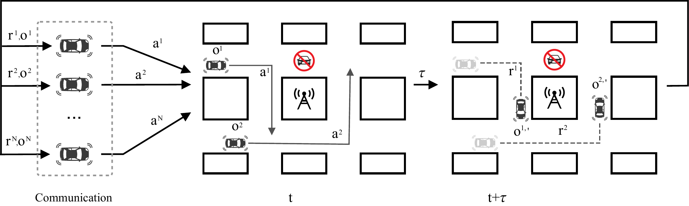 Routing-policy learning process