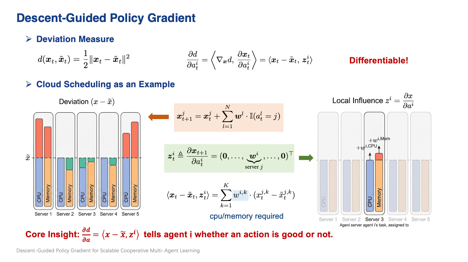 descent-guided-policy-gradient.png