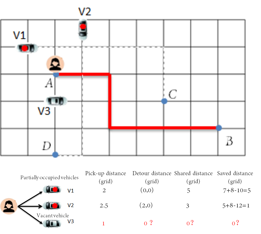 forward-looking-ridepooling.png