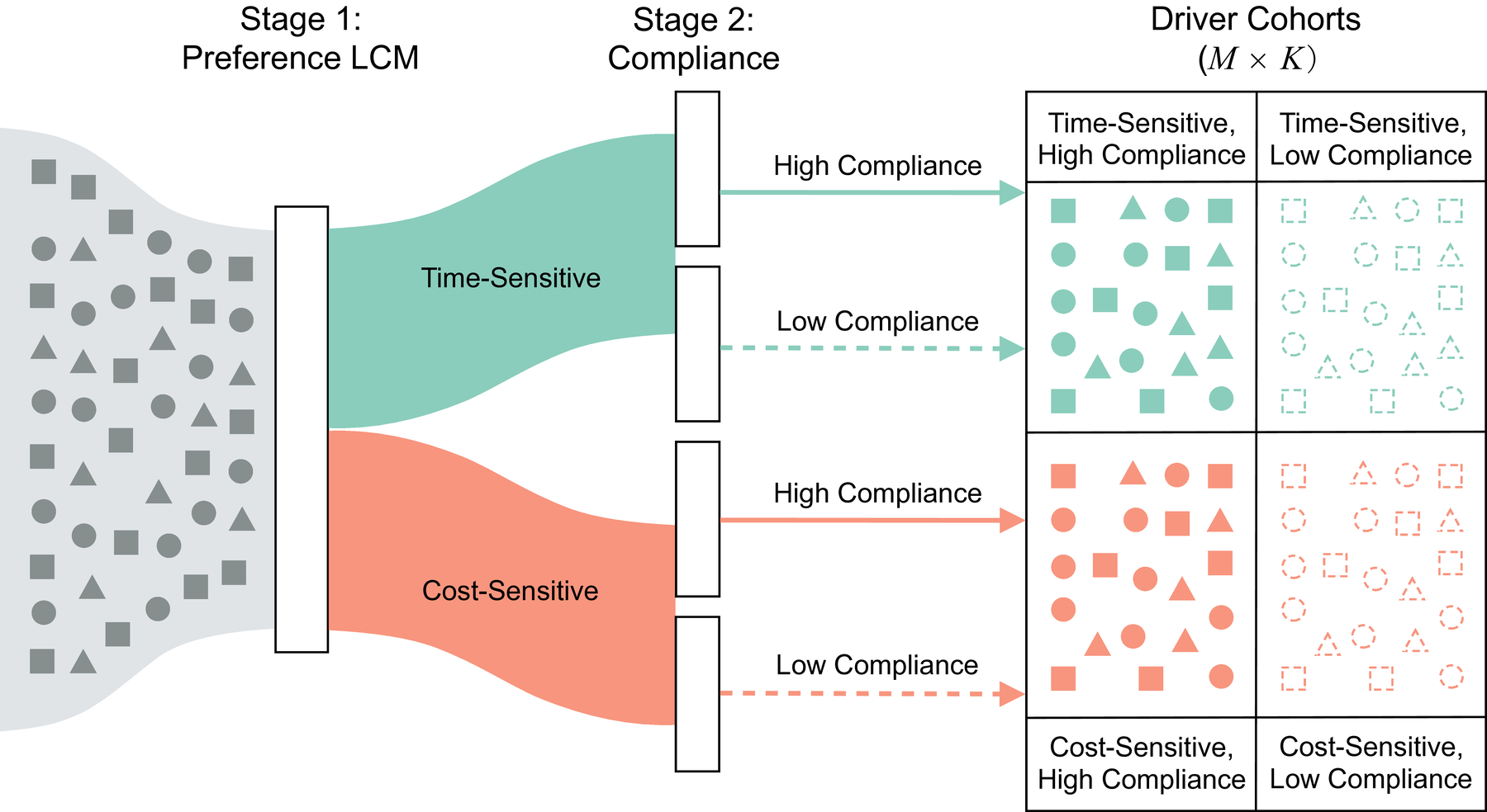 information-dissemination-segmentation.png