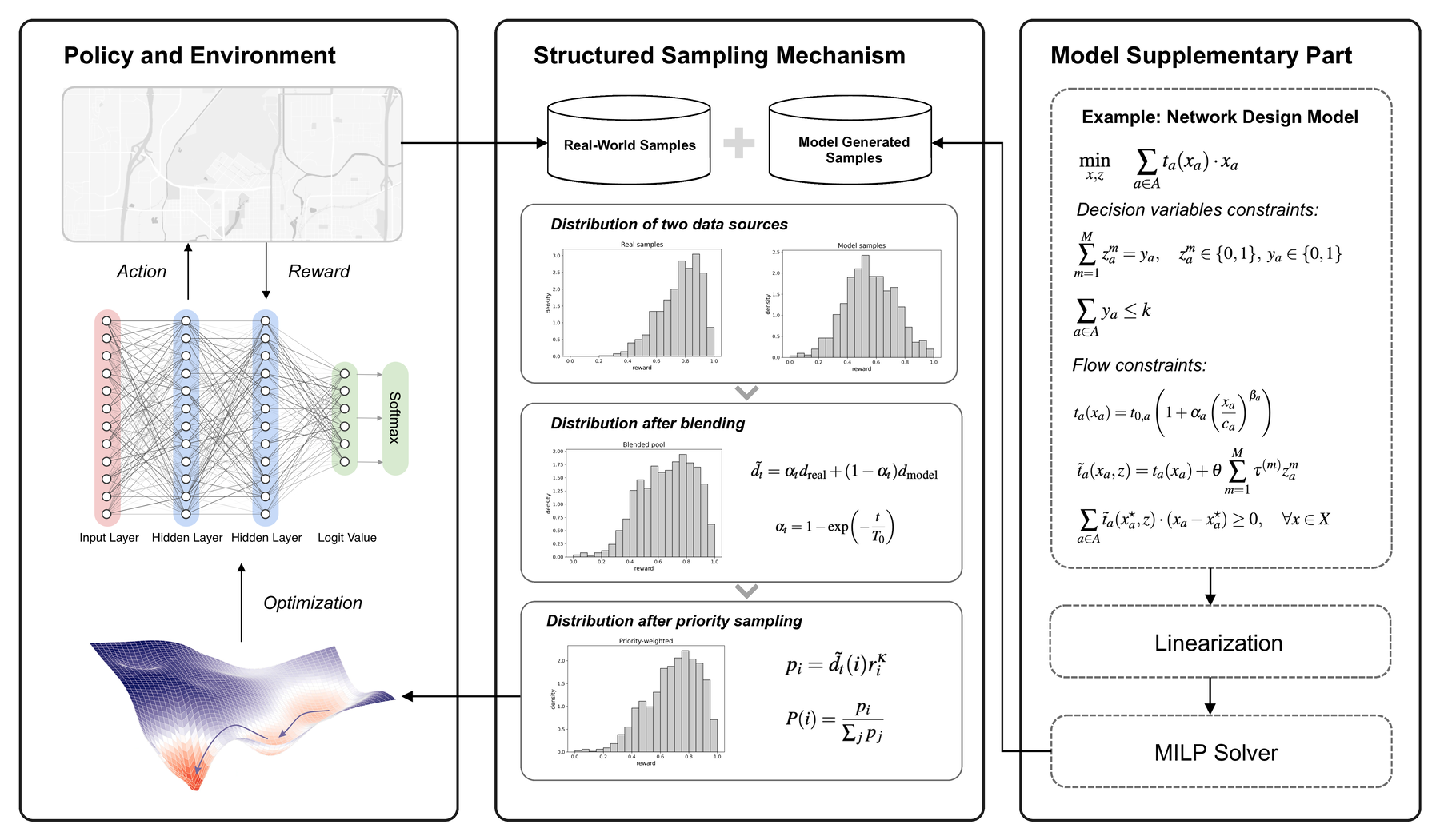 model-supplementary-learning.png